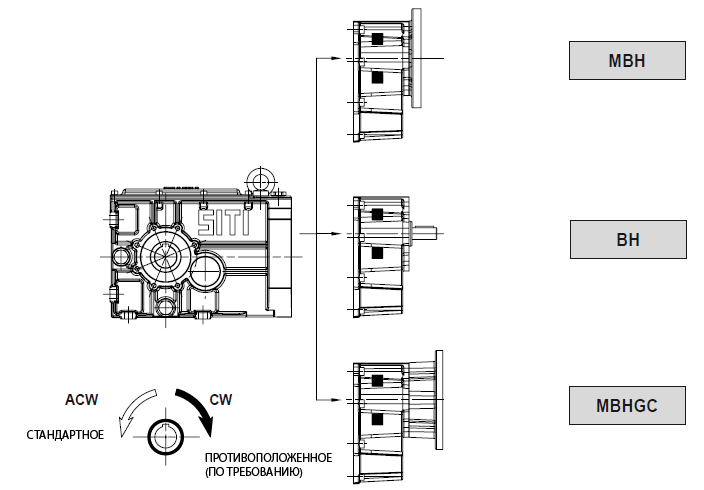 BH, MBH, MBHGC BH, MBH, MBHGC