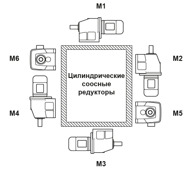 Варианты цилиндрических редукторов